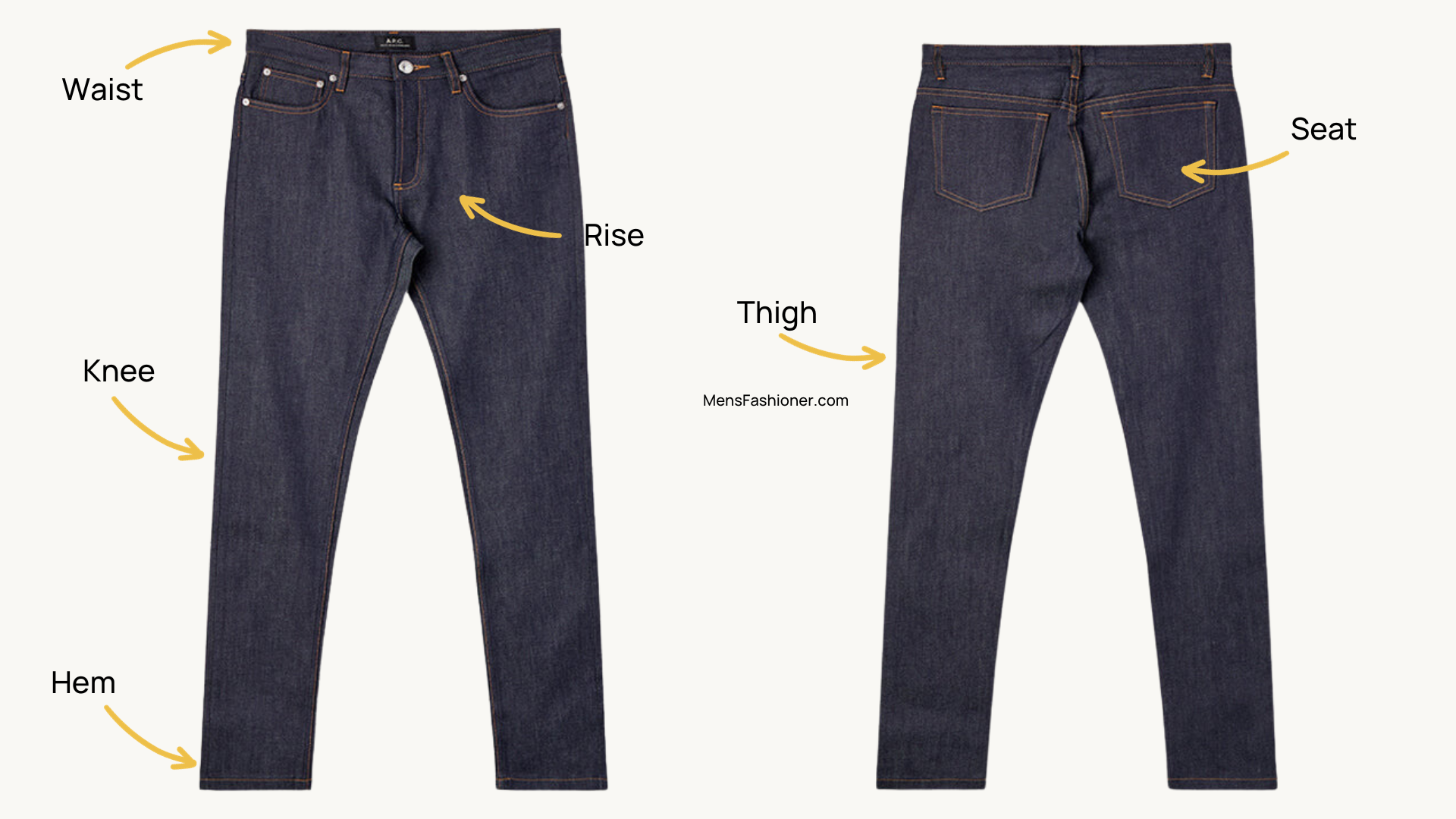 Anatomy of Jeans